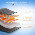 Pet Heating Blanket Pet Heating Blanket Paw&Meow
