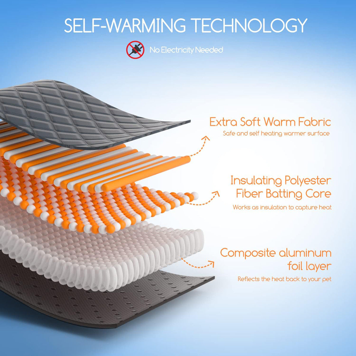 Pet Heating Blanket Pet Heating Blanket Paw&Meow
